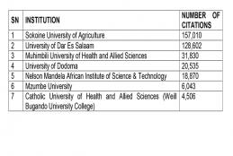 Webometrics Ranking 2023: Sokoine University of Agriculture Ranked First Place in Citations